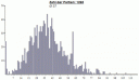 Partien Statistik (Chessbase)