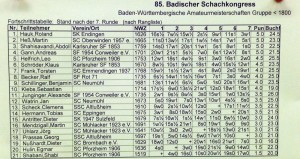 Schlusstabelle DWZ bis 1800-1