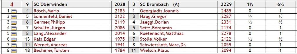 sco-brombach